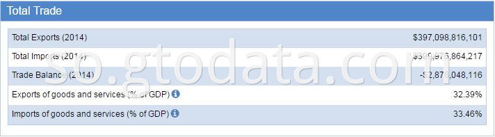 Mexico Trade Statistics